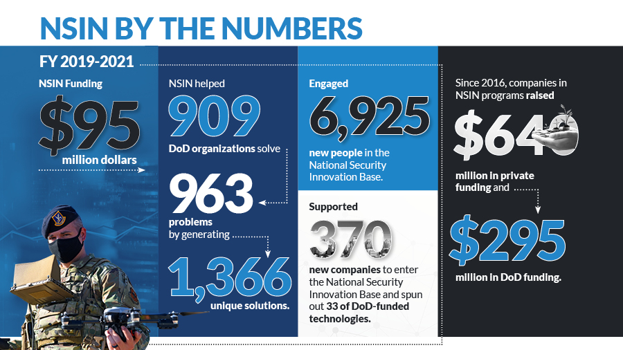 NSIN by the Numbers!